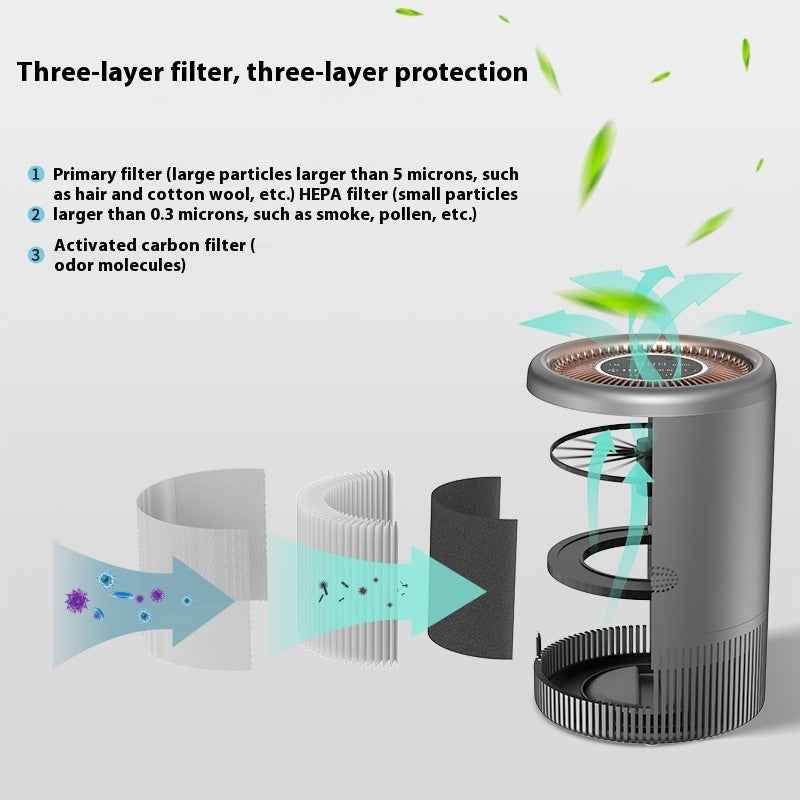 Intelligent Negative Ion Pet Air Purifier